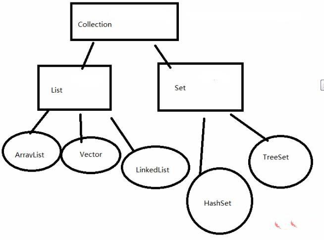 java集合有哪些插图1
