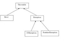关于JAVA异常类结构的详细讲解（附实例）|爱分享