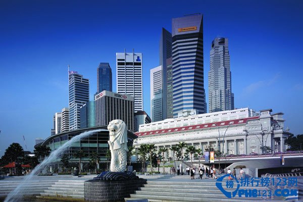 全球最受欢迎的十大旅游城市排行榜插图6