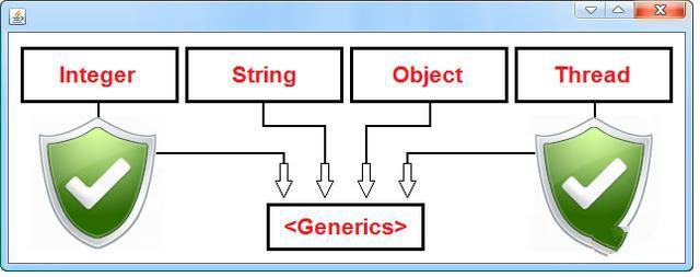 java类型擦除真的能完全擦除一切信息吗？插图1