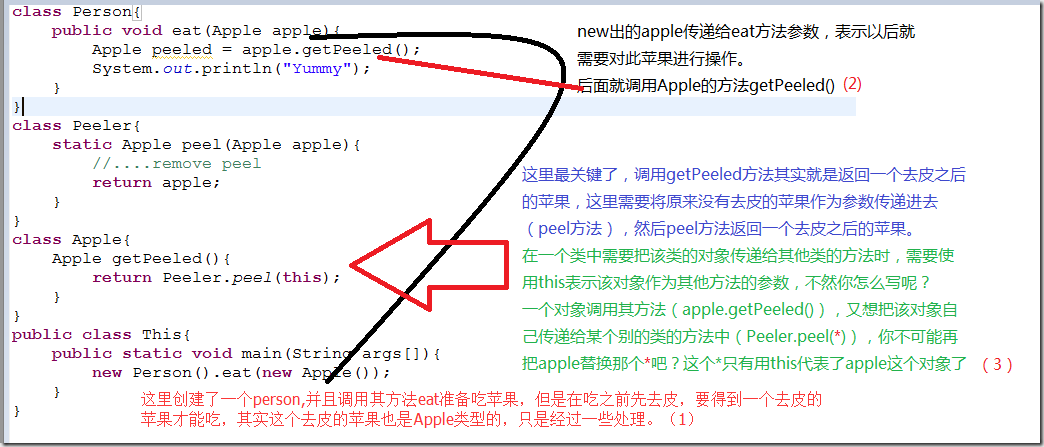 java中this是什么意思？插图1