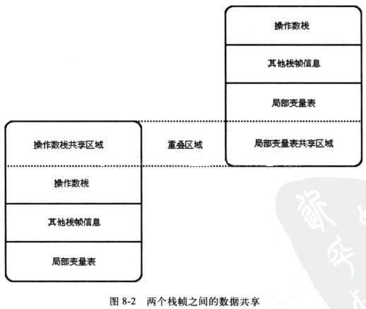JAVA虚拟机（JVM）详细介绍（六）——字节码执行引擎插图1