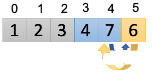 使用java代码和伪代码实现插入排序插图5