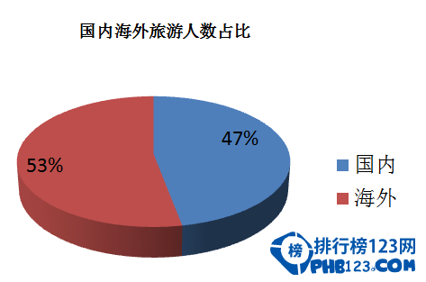 2016春节旅游人气排行榜 春节你都去了吗？插图2