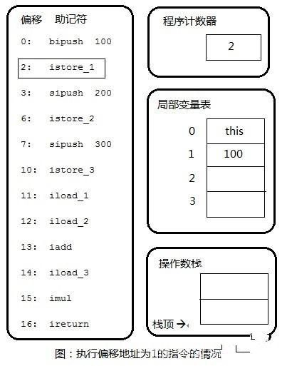 JAVA虚拟机（JVM）详细介绍（六）——字节码执行引擎插图3