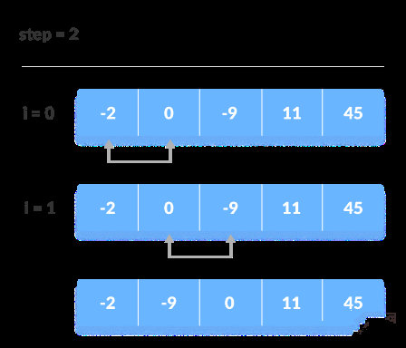 java实现冒泡排序算法插图3