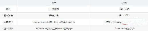 jdk、jre、jvm分别是什么？有什么联系？插图1