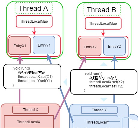 ThreadLocal原理浅析插图3