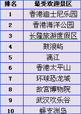 国内旅游度假目的地排行榜插图4