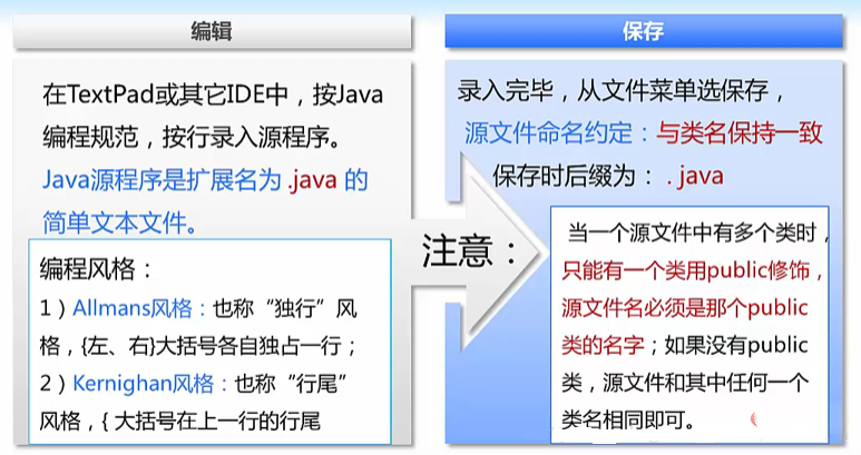 java开发步骤是什么插图2