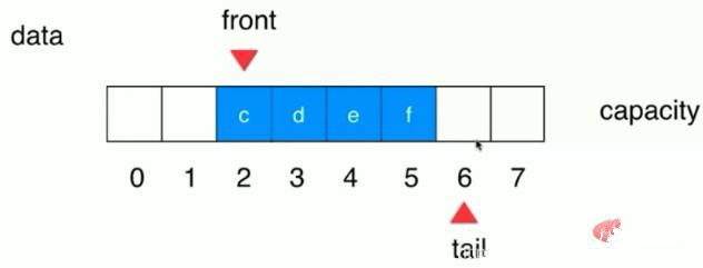java实现循环队列插图1