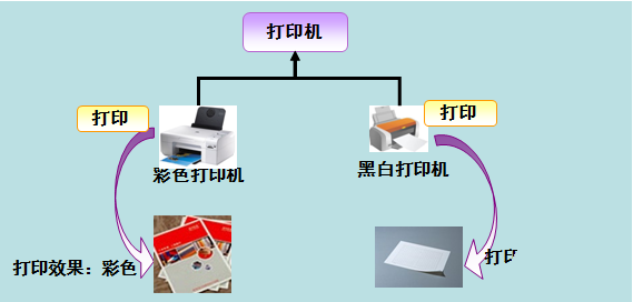 java 多态是什么插图1