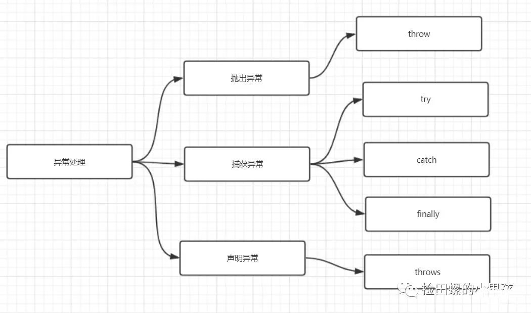 10个Java异常的关键知识点插图2