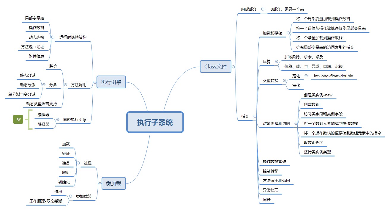 JAVA虚拟机（JVM）详细介绍（四）——类文件结构插图