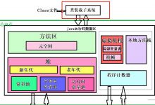 JAVA虚拟机（JVM）详细介绍（五）——类加载机制|爱分享