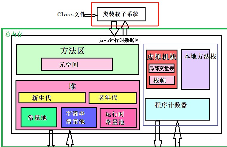 JAVA虚拟机（JVM）详细介绍（五）——类加载机制插图