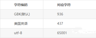 通过bash/cmd运行java项目出现乱码插图1