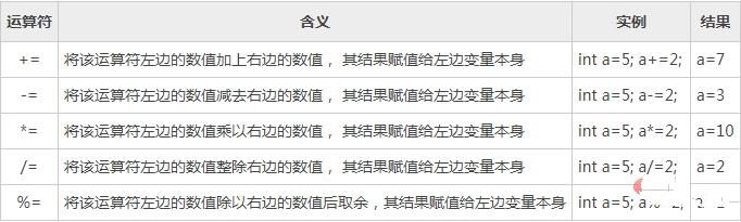 java中的“=”符号是什么意思插图1
