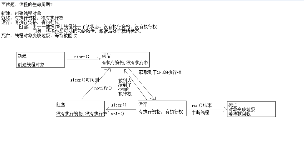 JAVA中sleep与wait区别插图1