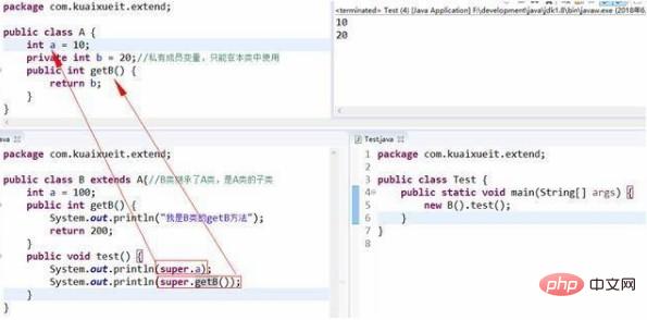 java 变量会被继承吗插图4