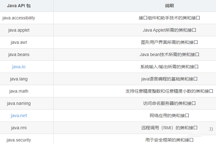 java中的api是什么插图1