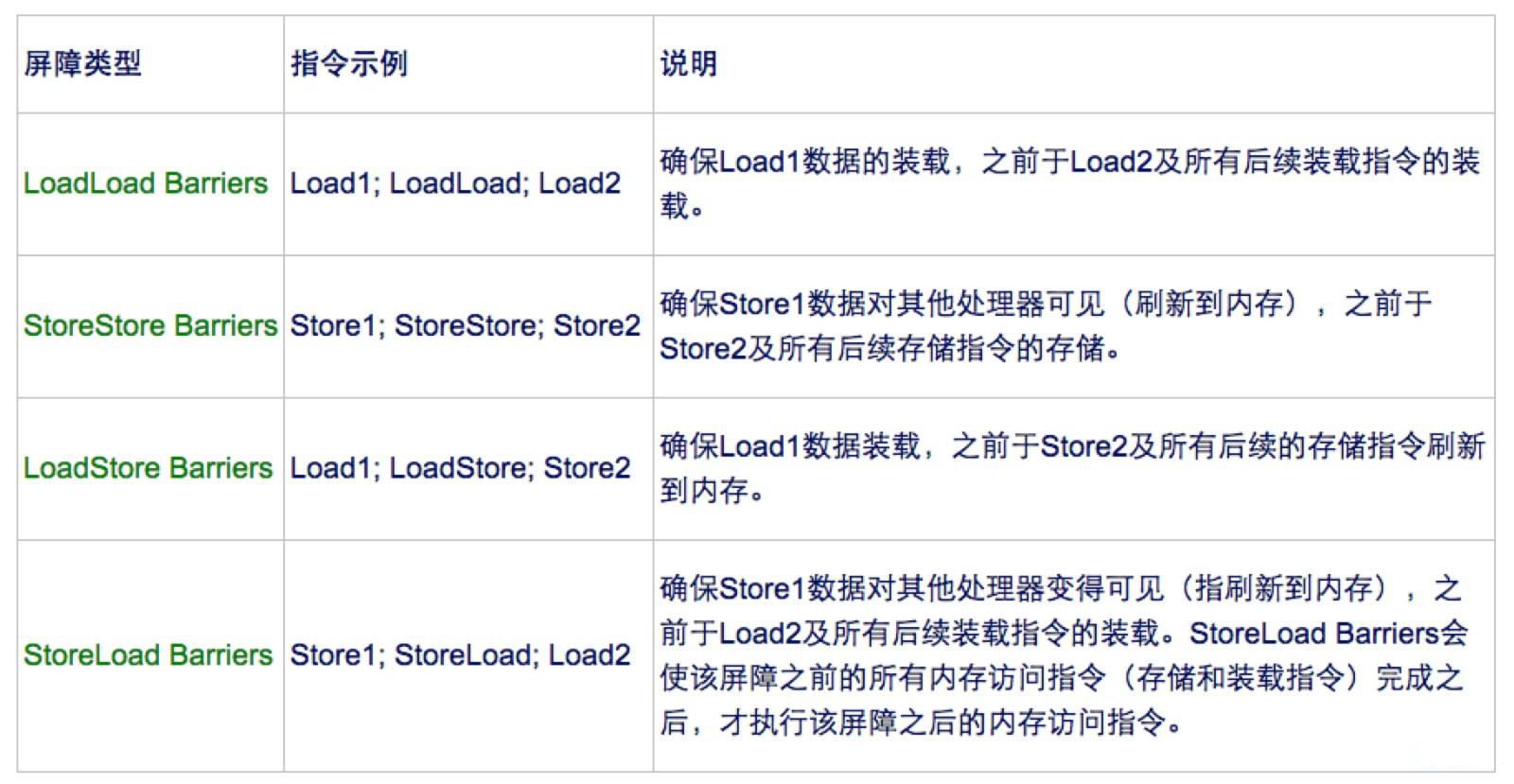 Java内存模型图文详解插图4