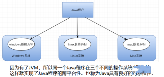 java跨平台原理介绍插图1