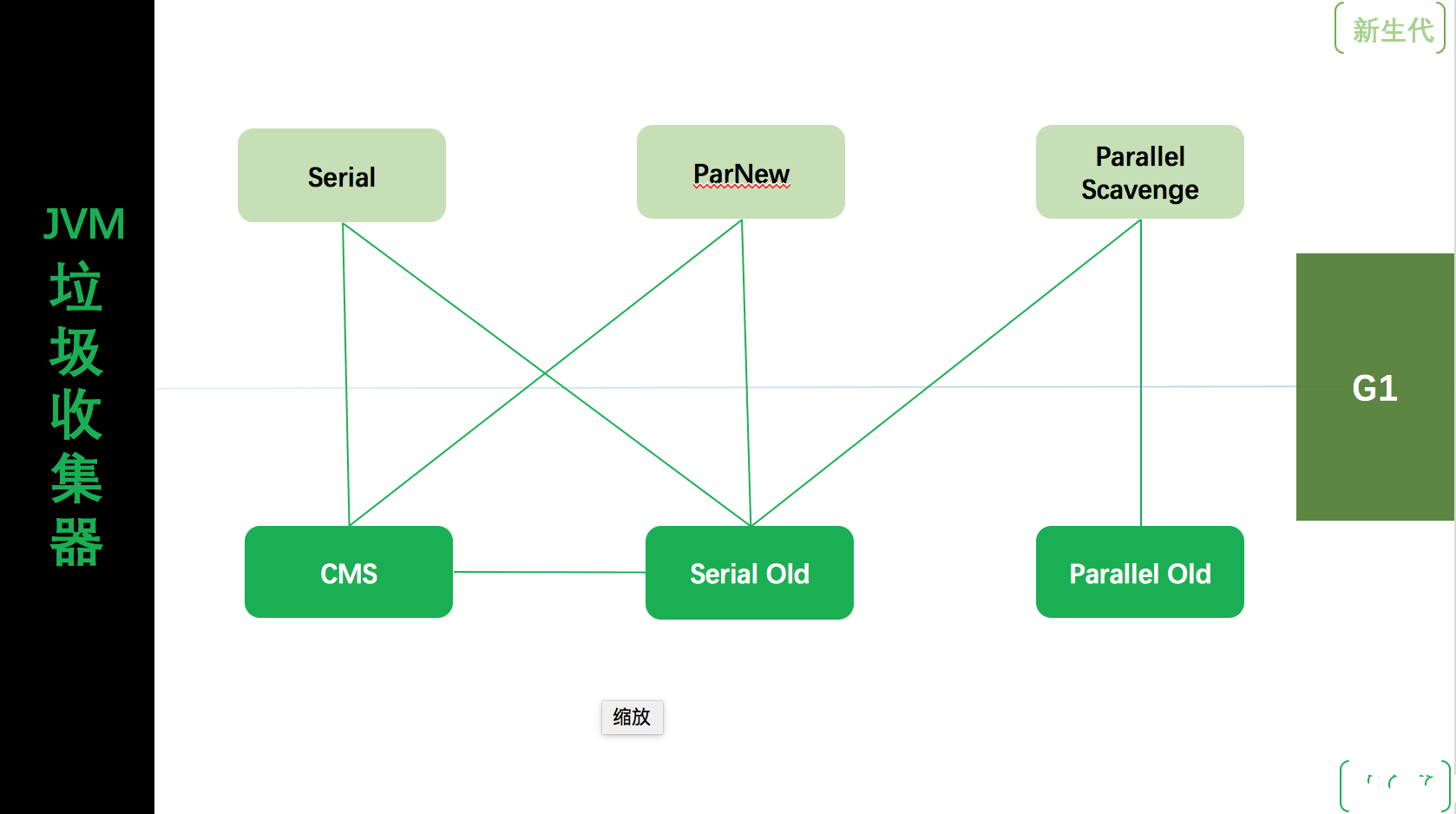 JVM中必须掌握的一些参数插图3