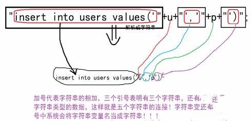 java sql语句怎么写插图1