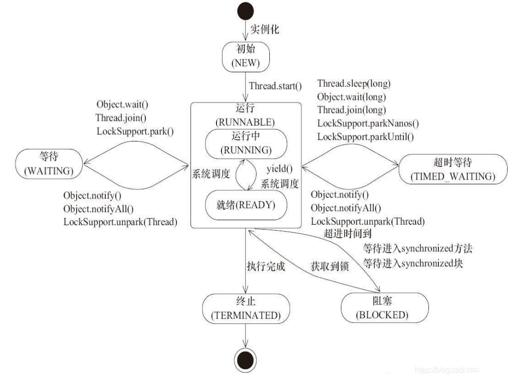 java什么是并发？插图1