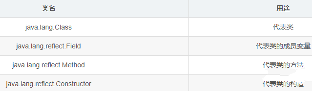 对于java反射机制的详细介绍插图1