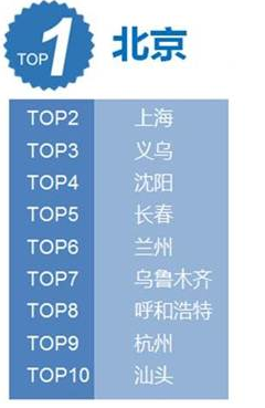 2016春节旅游人气排行榜 春节你都去了吗？插图1