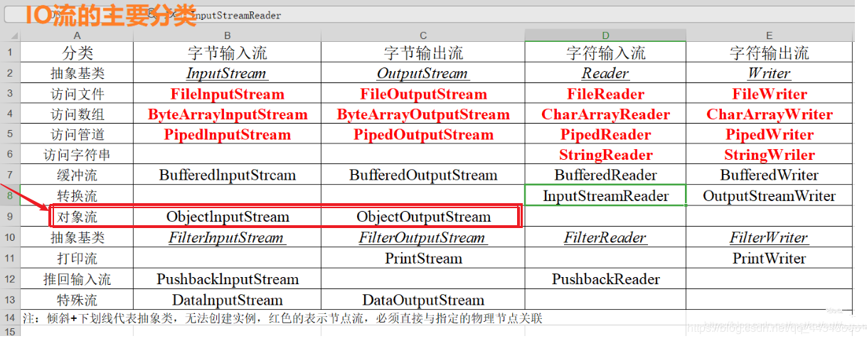 深入学习java之transient关键字插图2