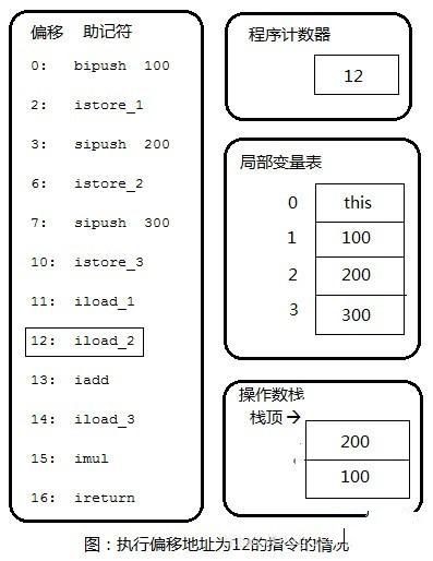 JAVA虚拟机（JVM）详细介绍（六）——字节码执行引擎插图5