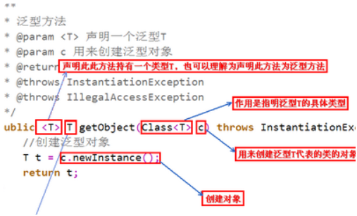 java t是什么意思插图1