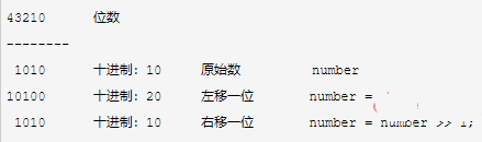 java中“>>”是什么插图1