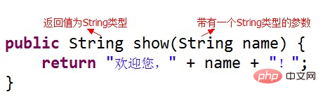 java中如何定义方法插图5