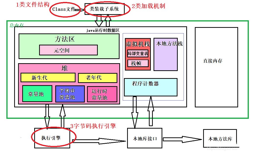 JAVA虚拟机（JVM）详细介绍（一）——JVM概述插图1