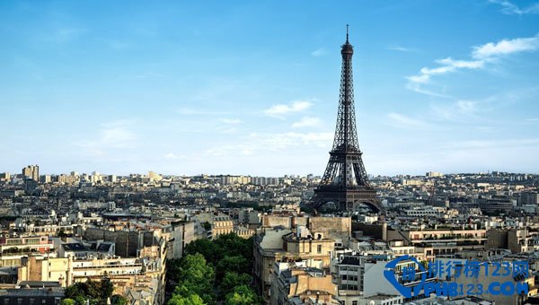 全球游客口碑最差的十大城市排行榜插图7