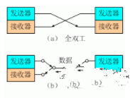 java面试知识点插图2