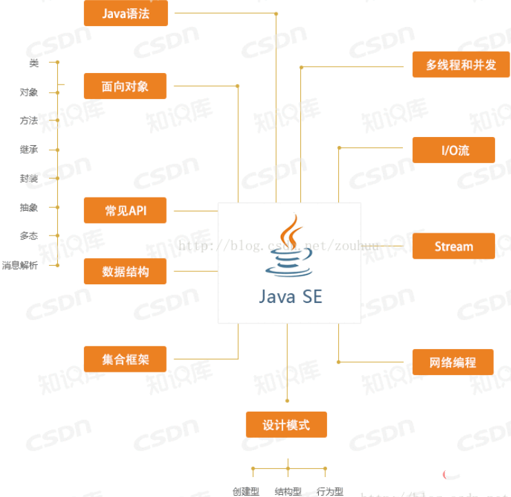java se与java的区别是什么插图2