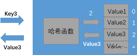 java中关于散列表的详细介绍插图2