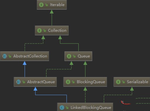 java 队列是什么插图3