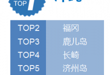 2016春节旅游人气排行榜 春节你都去了吗？|爱分享