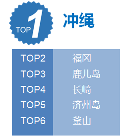 2016春节旅游人气排行榜 春节你都去了吗？插图10