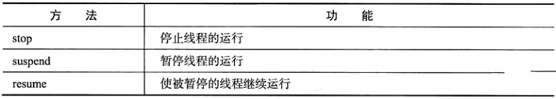 关于JAVA中多线程编程方法的详细解析（附实例）插图2