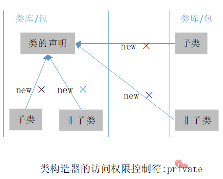 java中的private方法可以继承么插图1