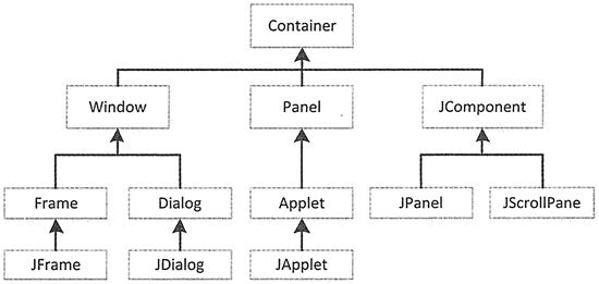 什么是java swing？插图2