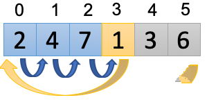 使用java代码和伪代码实现插入排序插图3