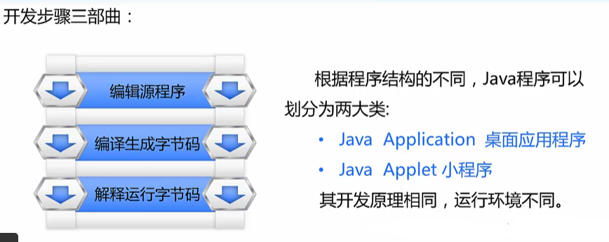java开发步骤是什么插图1